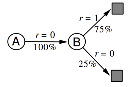 rl_ab_example_answer