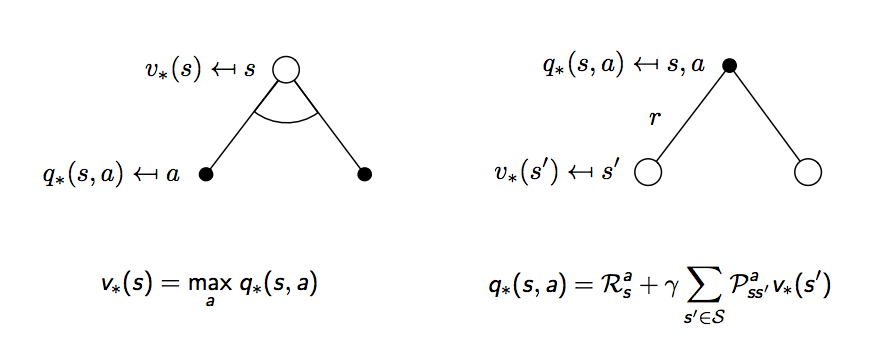 rl_optimal_value_function_1_step