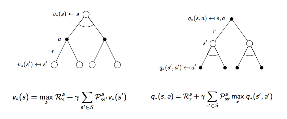 rl_optimal_value_function_2_step