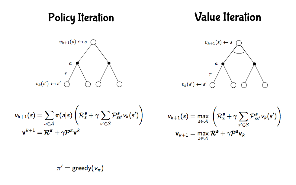 rl_policy_and_value_iteration