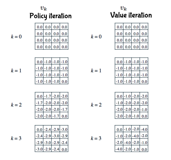 rl_policy_and_value_iteration_small_gridworld