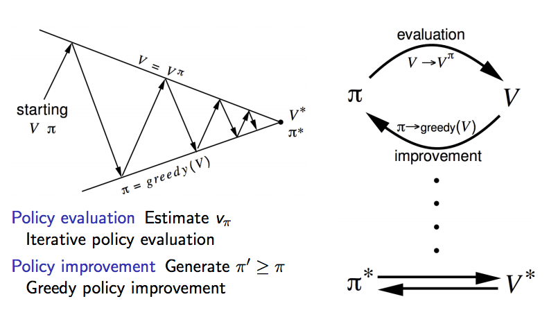 rl_policy_iteration