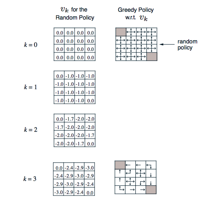 rl_small_gridworld_value