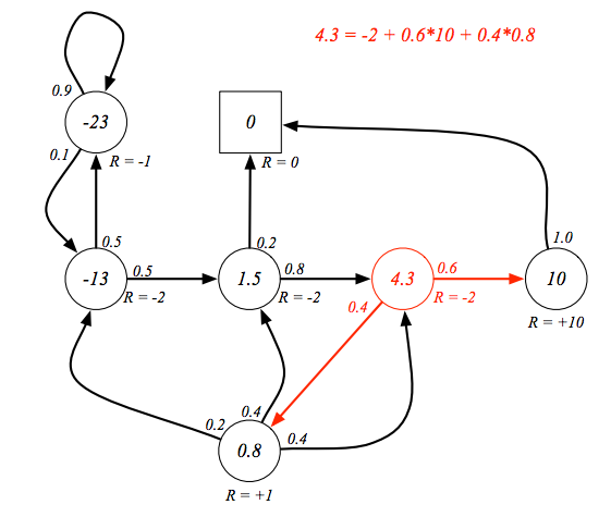 rl_student_example_discount_factor