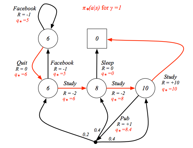 rl_student_example_optimal_policy