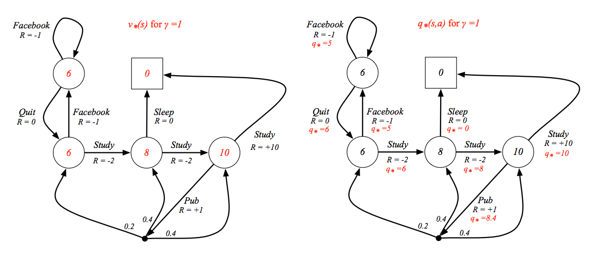 rl_student_example_optimal_value_function