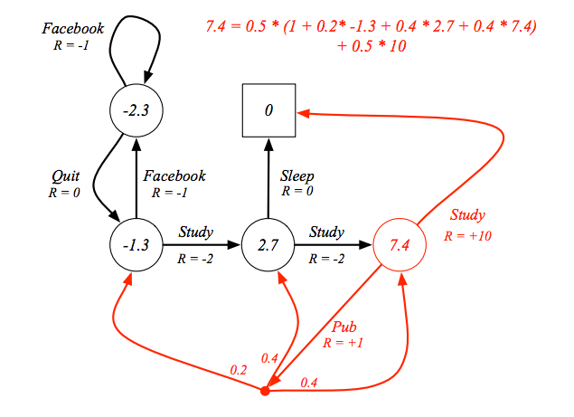 rl_student_example_q_value