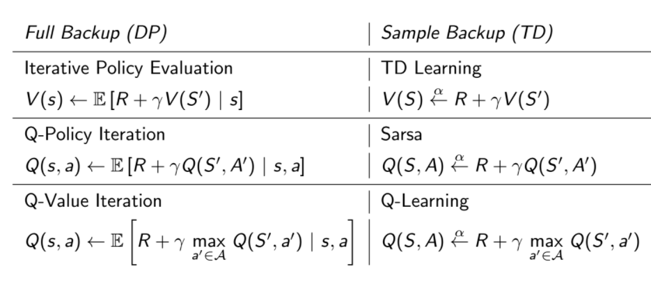 rl_summary2