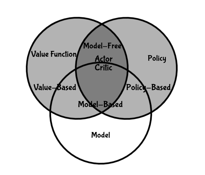 rl_taxonomy