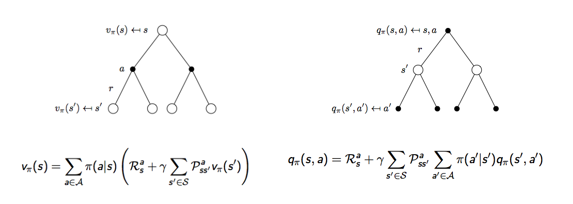 rl_value_function_2_step