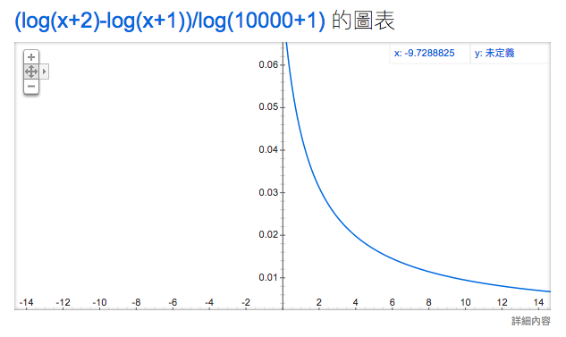 w2v_plot_sampler