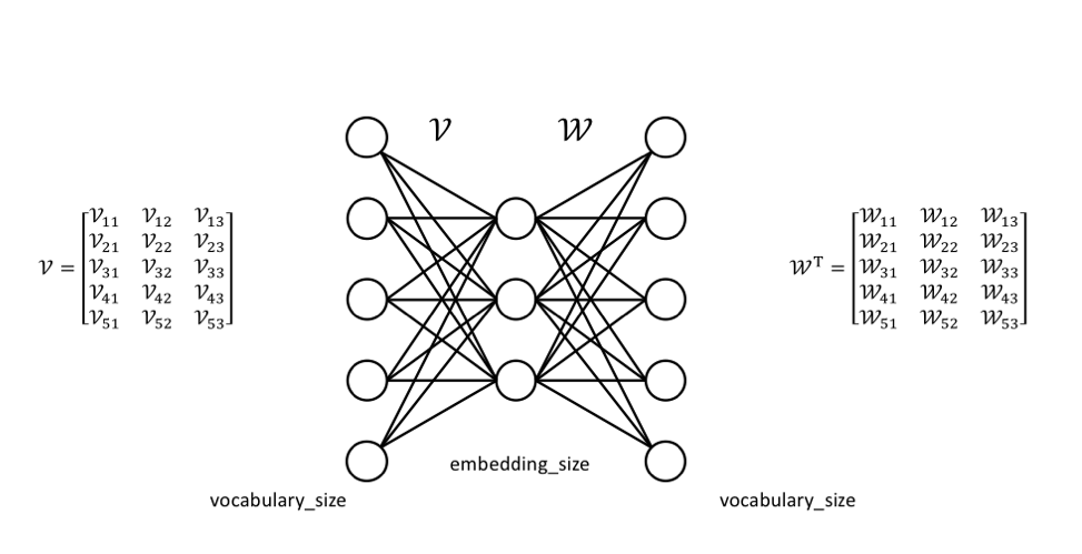 w2v_structure